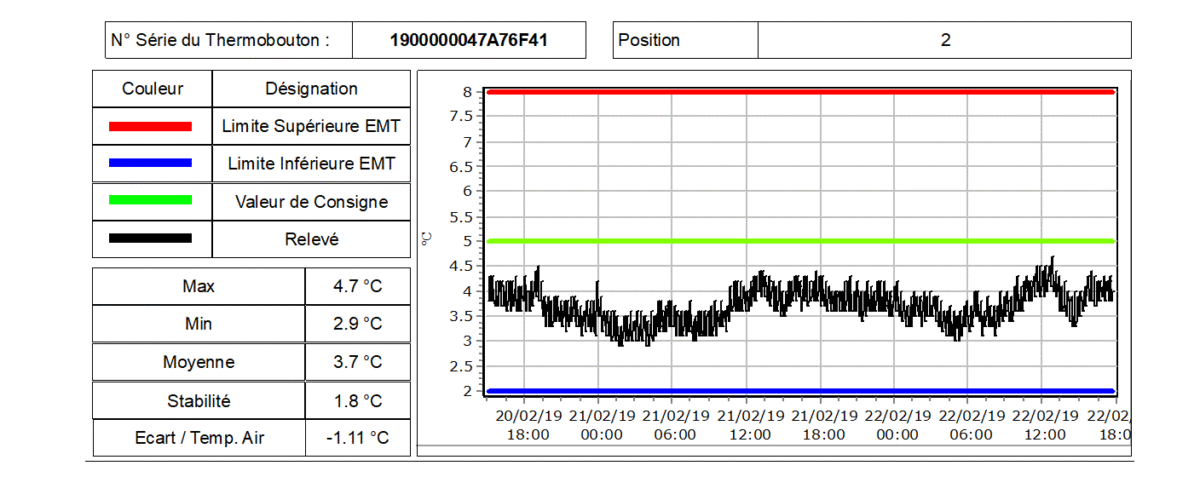 Module de qualification d’enceinte basé sur les normes NFX15-140, FD X15140 et EN 600683-5