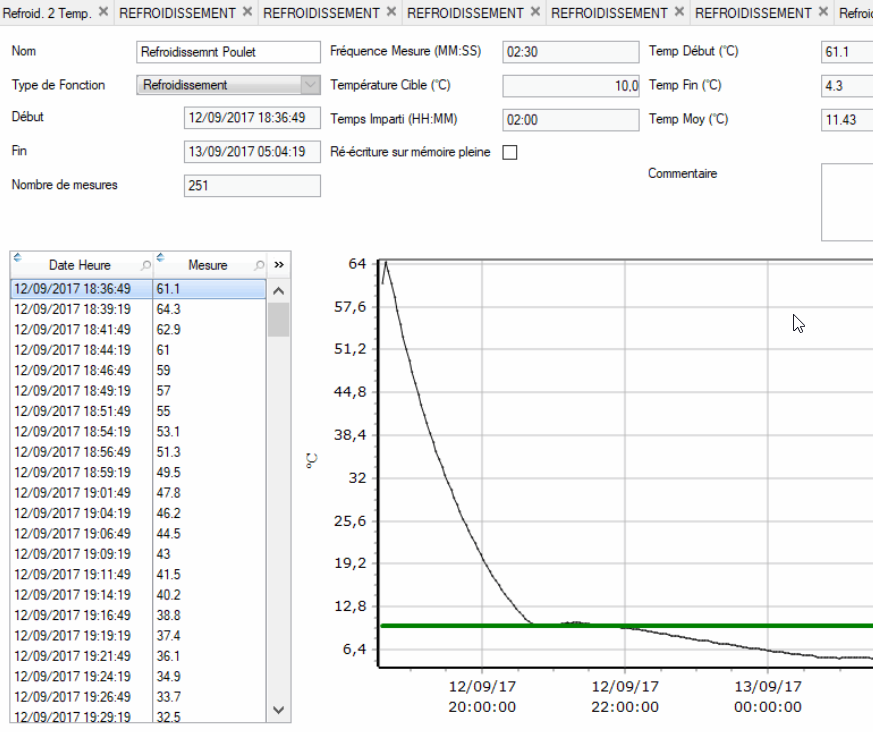 Time and temperature control during Cooking, Cooling, Reheating of food