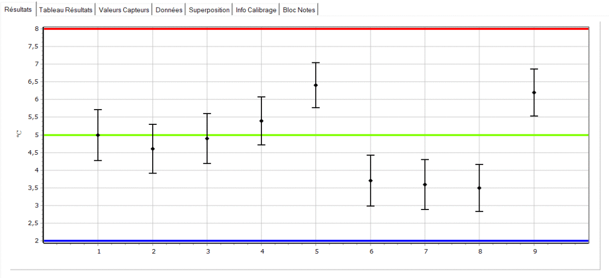 On site thermal mapping based on NFX15-140, FD X15140 and EN 600683-5 standards