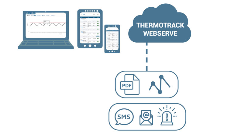 Ethernet and Wifi monitoring system for temperature and humidity