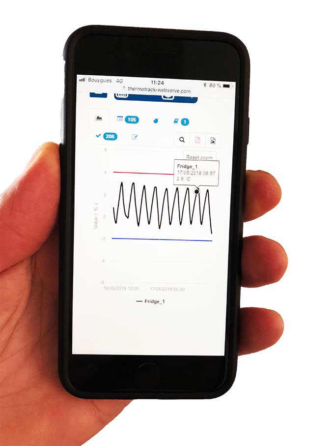 Fernüberwachung der Temperatur eines Kühlschranks auf dem Smartphone