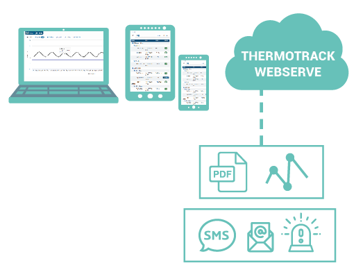 Contrôle de la légionellose : température du réseau d’ECS sur Thermotrack Webserve